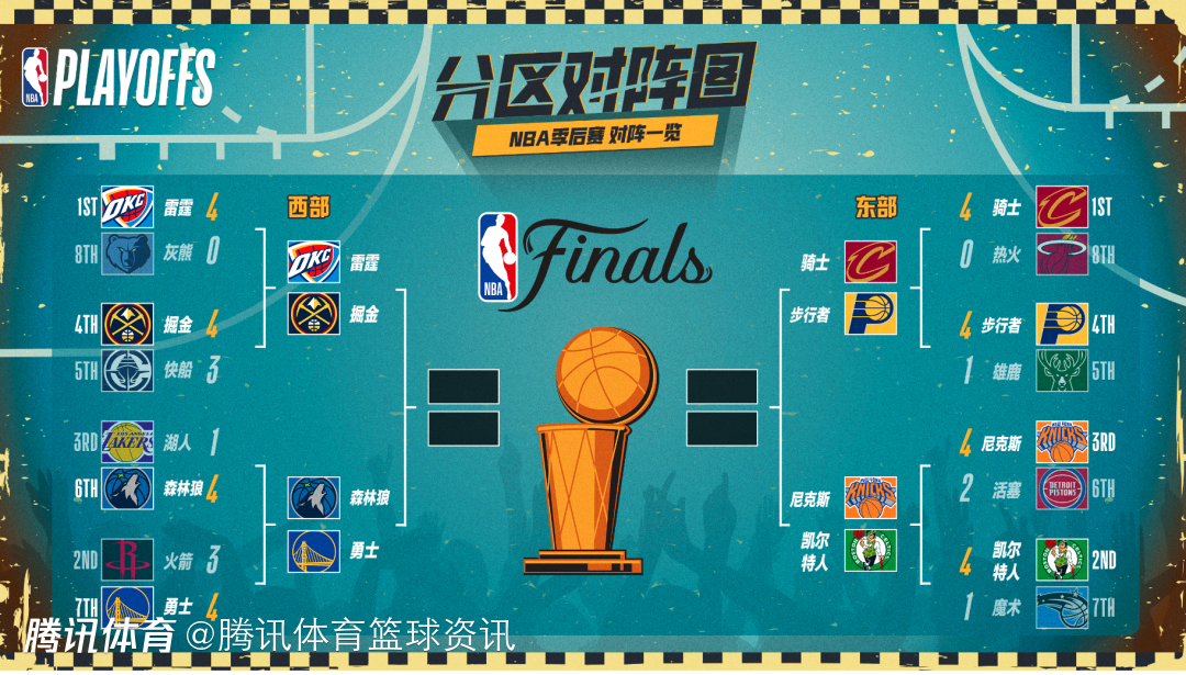 nba常规赛和季后赛的时间 nba常规赛和季后赛的时间