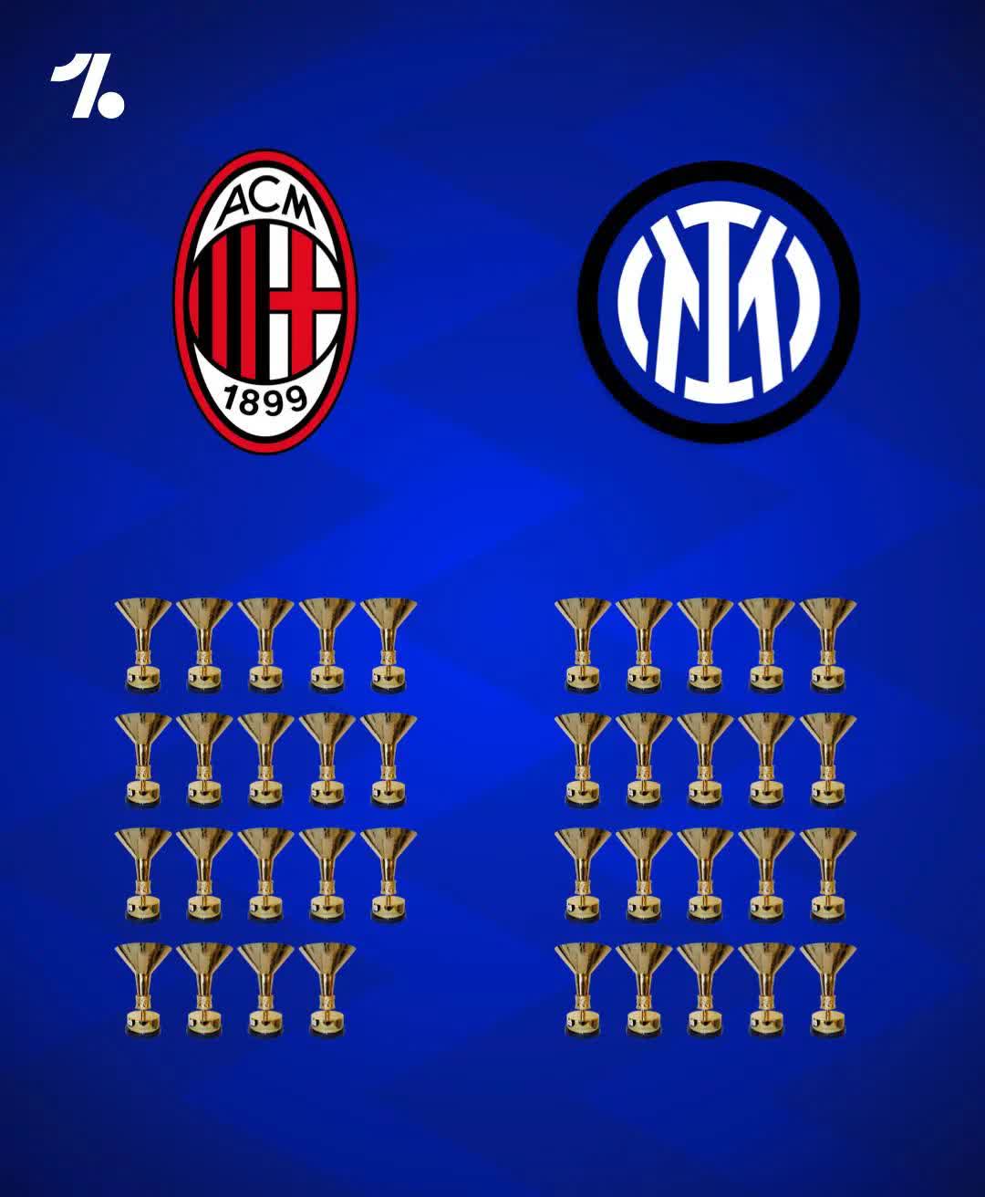 意甲球队实力定位